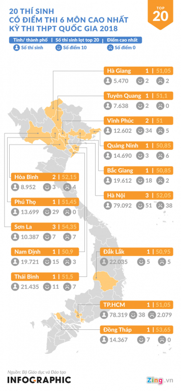 20 thi sinh co diem thi THPT quoc gia cao nhat den tu dau
