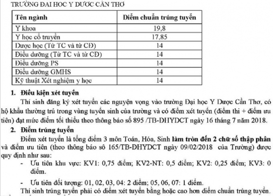 diem chuan cac truong y duoc tren ca nuoc