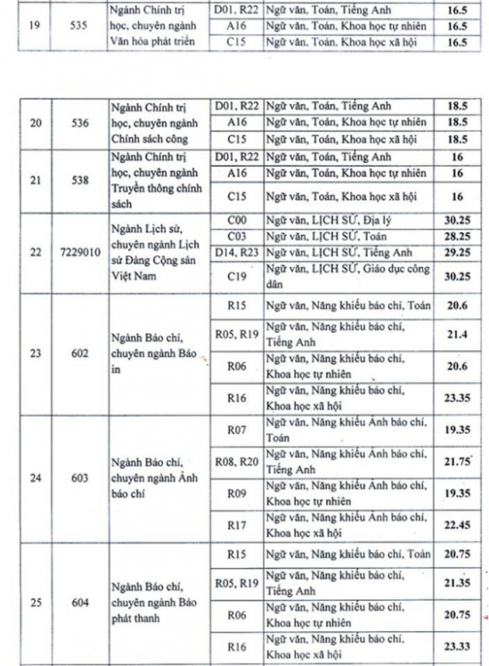 diem chuan hoc vien bao chi va tuyen tuyen 2018