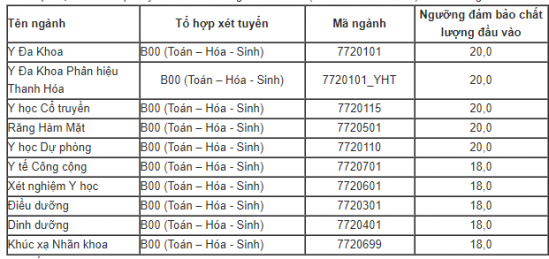 Diem san chinh thuc dai hoc y ha noi nam 2018