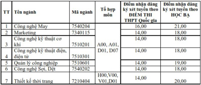 #THPTquốcgia2019, #Thiđạihọc; # Điểmchuẩnđạihọc: 3 trường quân đội và nhiều đại học tuyển sinh bổ sung