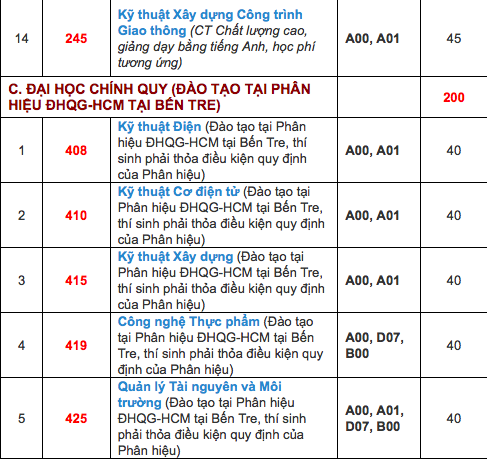 cong bo diem san dh bach khoa dh quoc te tphcm