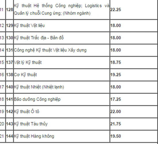 dai-hoc-bach-khoa-tp-hcm-1