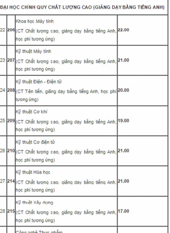 dai-hoc-bach-khoa-tp-hcm-2