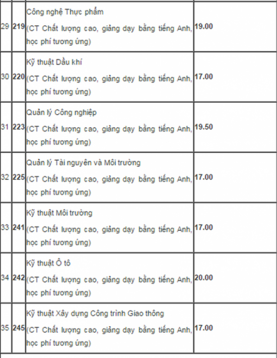 dai-hoc-bach-khoa-tp-hcm-3