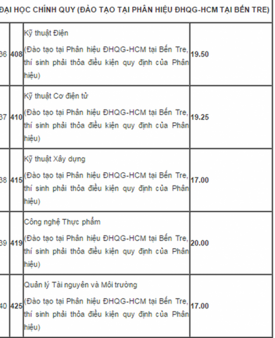 dai-hoc-bach-khoa-tp-hcm-4