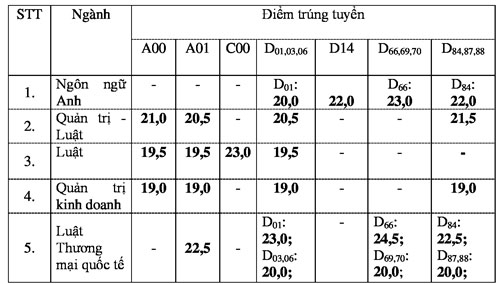 diem chuan dh luat tp hcm