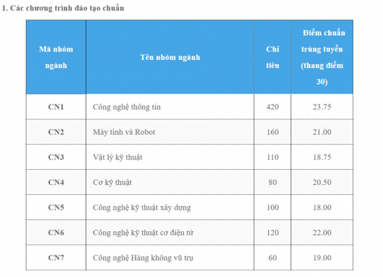 diem-chuan-1