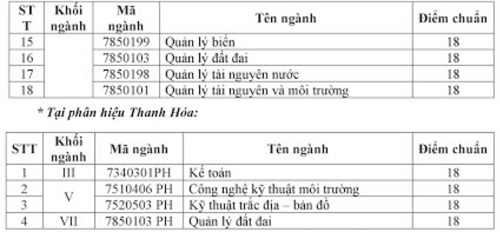 diem chuan dai hoc tai nguyen moi truong 2018