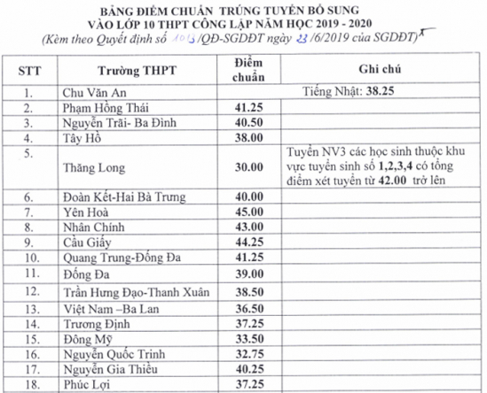 diem-chuan-lop-10