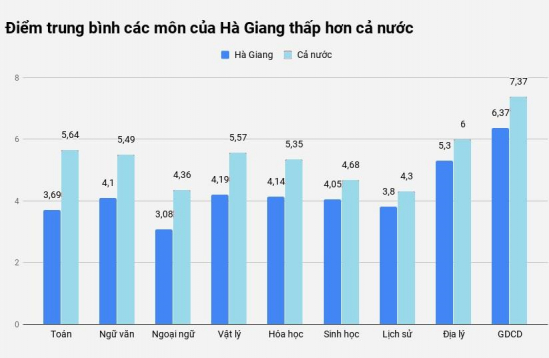 diem-trung-binh-thi-thpt-quoc-gia-2019-1