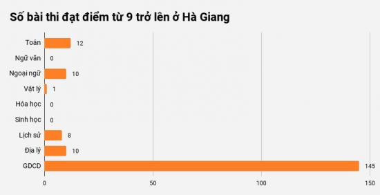 diem-trung-binh-thi-thpt-quoc-gia-2019-2