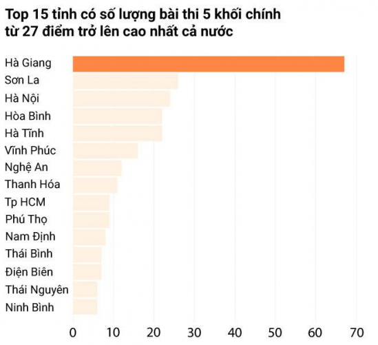 diem-trung-binh-thi-thpt-quoc-gia-2019-3