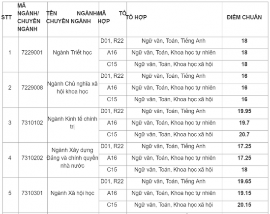 hoc-vien-bao-chi-tuyen-truyen