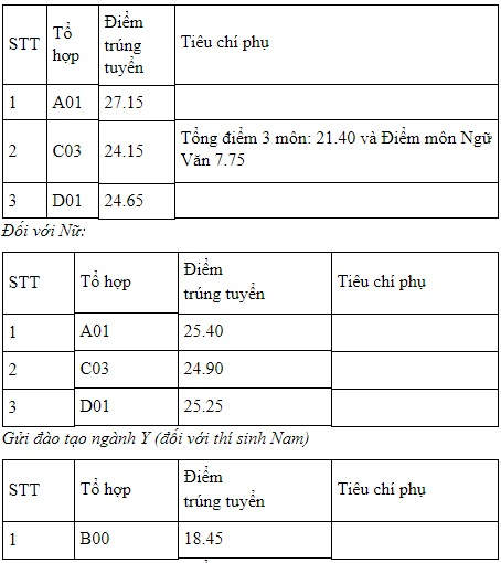 diem chuan hoc vien canh sat va hoc vien an ninh 2018