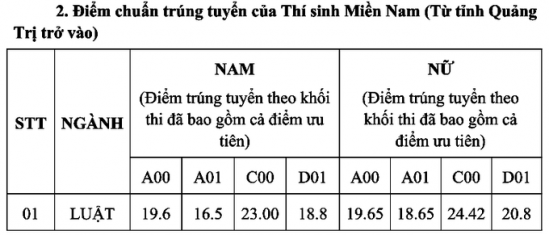 diem chuan dh kiem sat ha noi hoc vien toa an