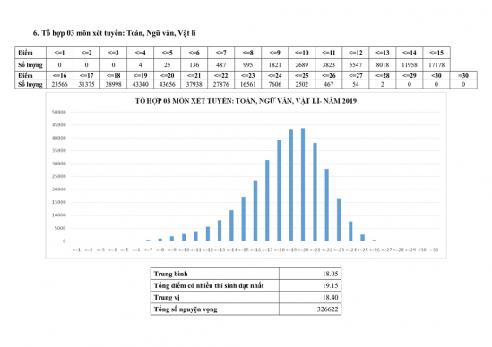 pho-diem-mon-thi-xet-tuyen-dai-hoc-6