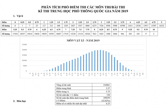 pho-diem-thi-thpt-quoc-gia-2019-1