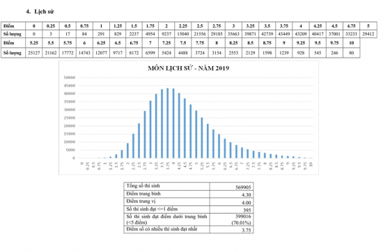 pho-diem-thi-thpt-quoc-gia-2019-4