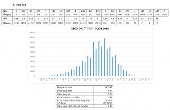 pho-diem-thi-thpt-quoc-gia-2019-8