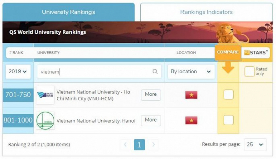 dai học quoc gia ha noi tro lai vi tri so 1 xep hang webometrics the gioi