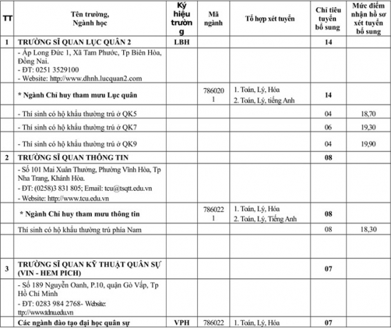 9 truong quan doi tuyen sinh bo sung