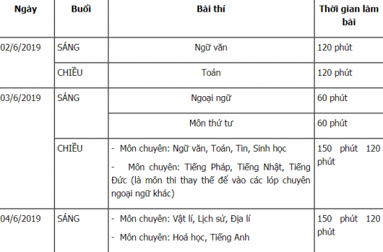 mon thi thu tu vao lop 10 ha noi nam 2019 la trac nghiem hay tu luan