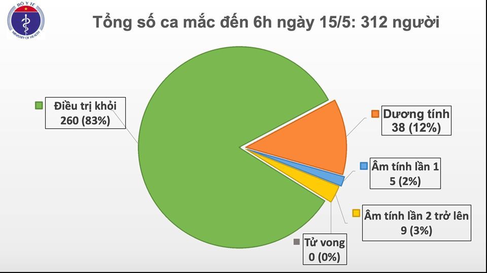 2136_ca_moi_sang_15.5