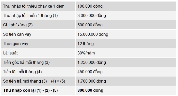 bang-tinh-thu-nhap-3-1555120