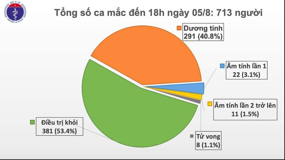 ca_moi_chieu5