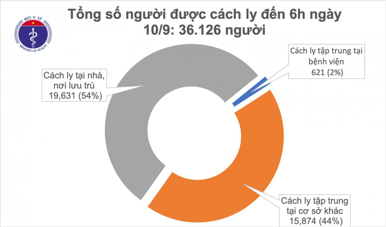 cach_ly_sang_10