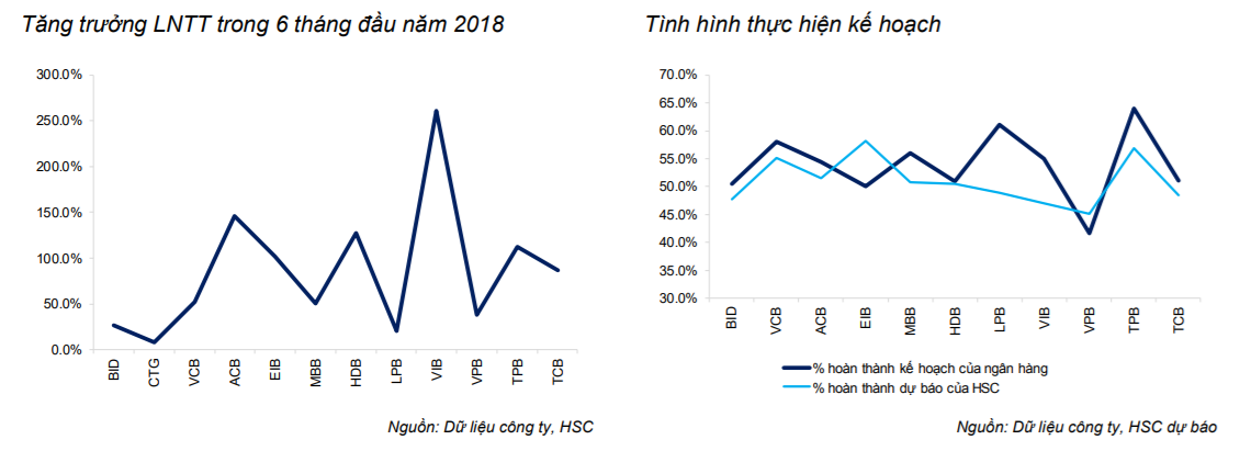 Thay_gi_tu_ket_qua_kinh_doanh_6 thang_dau_nam_nganh_ngan_hang