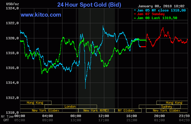 gold_20180109061626