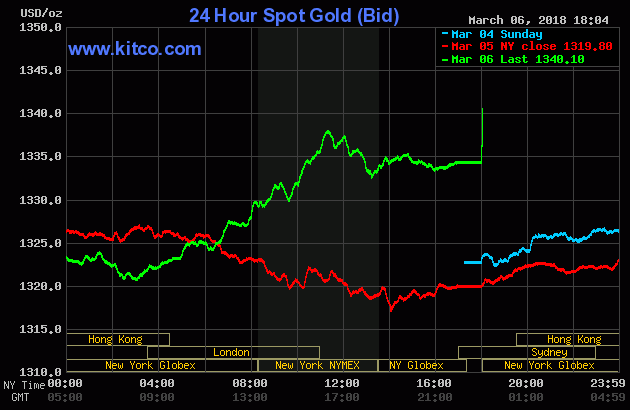 gold3_20180307060502