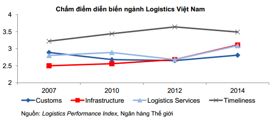 Dich_vu_logistic_viet_nam1