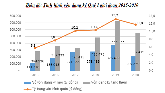 Quý I_2020