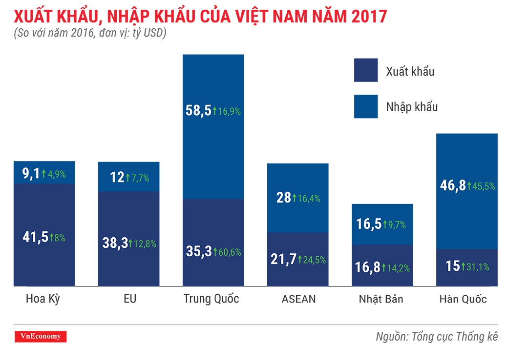 xuat-nhap-khau-cua-viet-nam-nam-2017-1514531919342