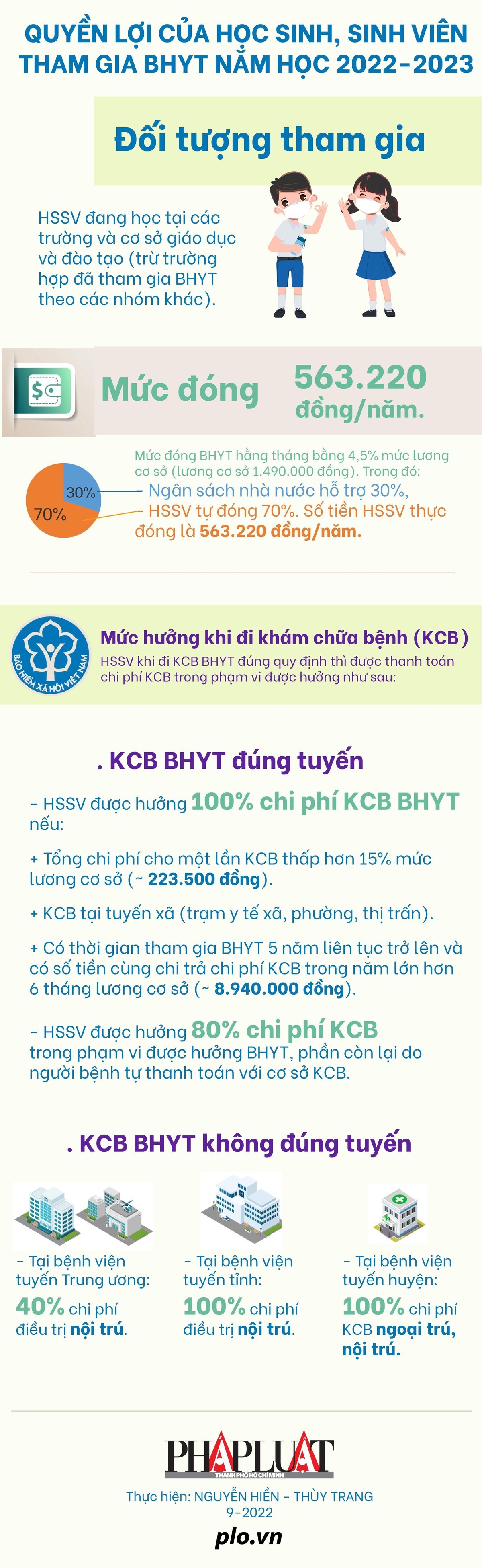 infographic-quyen-loi-bhyt-hoc-sinh-hssv-2022-2023-01-6494-1663552473.jpg