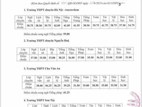Điểm chuẩn chuyên lớp 10 tại Hà Nội cao nhất 42,05 điểm