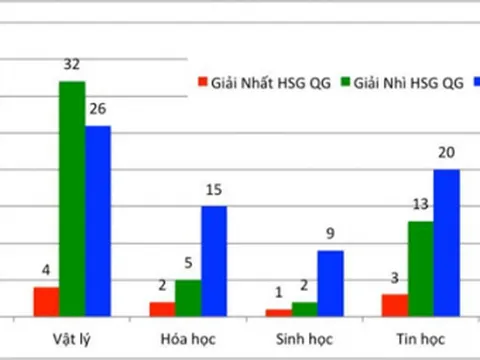 Những thí sinh đầu tiên trúng tuyển ĐH Bách khoa Hà Nội