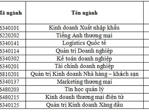 Điểm chuẩn Cao đẳng Kinh tế đối ngoại năm 2018