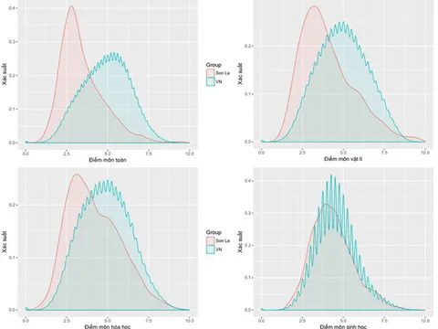 Những phát hiện 'bất thường' về phổ điểm thi THPT quốc gia ở Sơn La