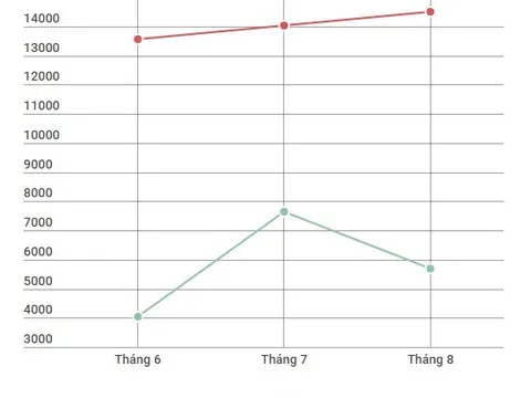Xe côn tay Honda Winner giảm giá mạnh tại Hà Nội