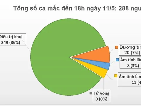 Dịch Covid-19: Việt Nam có hơn 25.000 người được cách ly