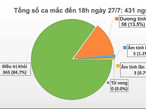 Thêm 11 ca mắc Covid-19 tại Đà Nẵng, trong đó có 4 nhân viên y tế