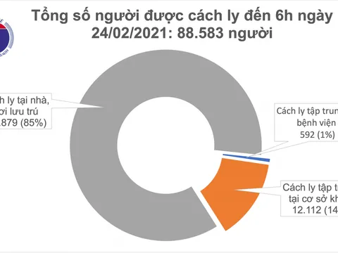 Sáng 24/2, có thêm 2 ca mắc COVID-19 tại Hải Dương
