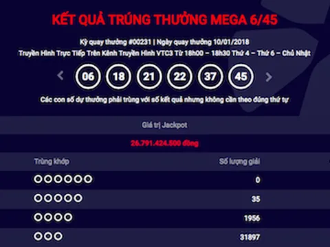 Tối 10/1, giải thưởng Vietlott 26 tỷ đồng đã thuộc về ai?