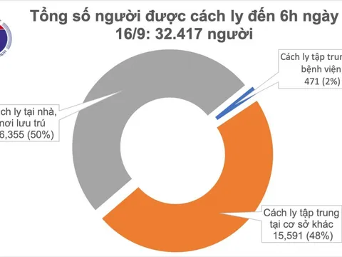 Ngày thứ 15 Việt Nam không có ca mắc Covid-19 trong cộng đồng