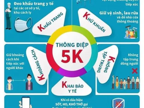 Thông điệp 5K - Sống chung an toàn với đại dịch Covid-19