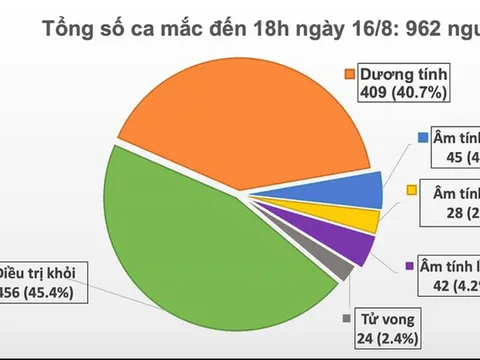 Thêm 11 ca mắc mới Covid-19, Hà Nội ghi nhận 1 ca ở Thanh Xuân